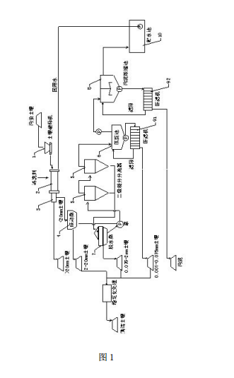 重金属污染土壤处理设备的一较佳实施例的结构示意图