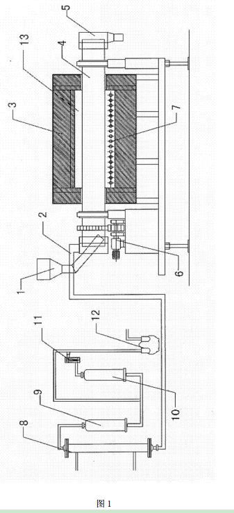 滚筒式土壤热解吸修复系统的示意图