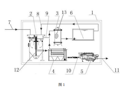 重金属污染土壤的移动式淋洗处理装置的结构示意图